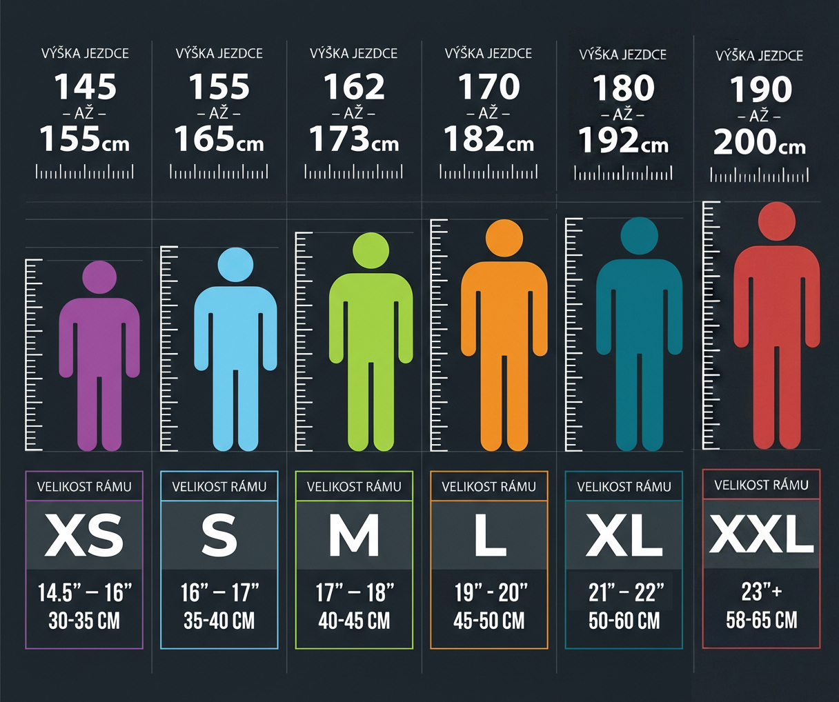 Velikostní tabulka jízdních kol