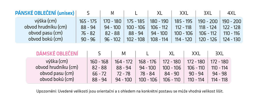 Co je velikost 102?